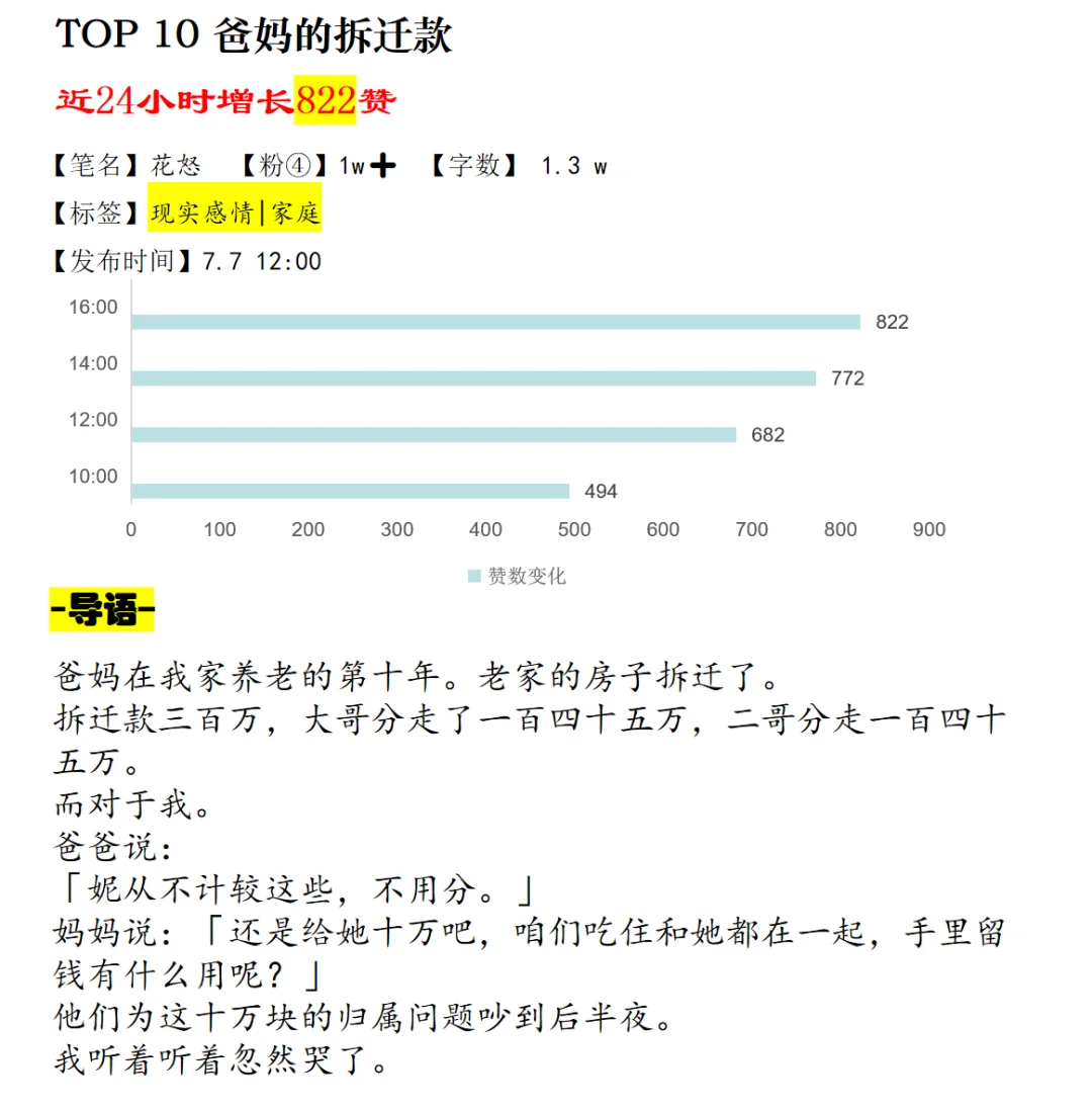 7.8日乎子短篇上新扫榜🔥