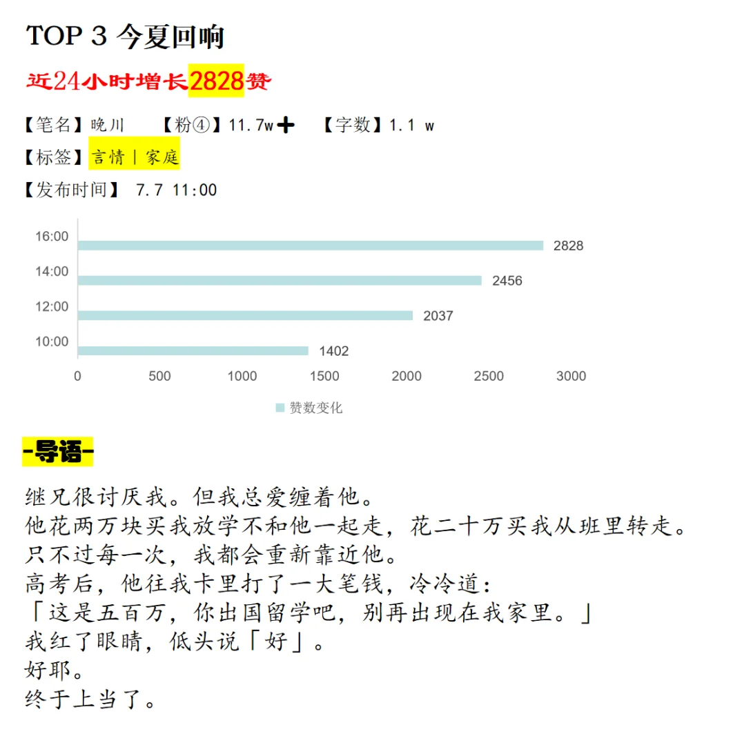 7.8日乎子短篇上新扫榜🔥