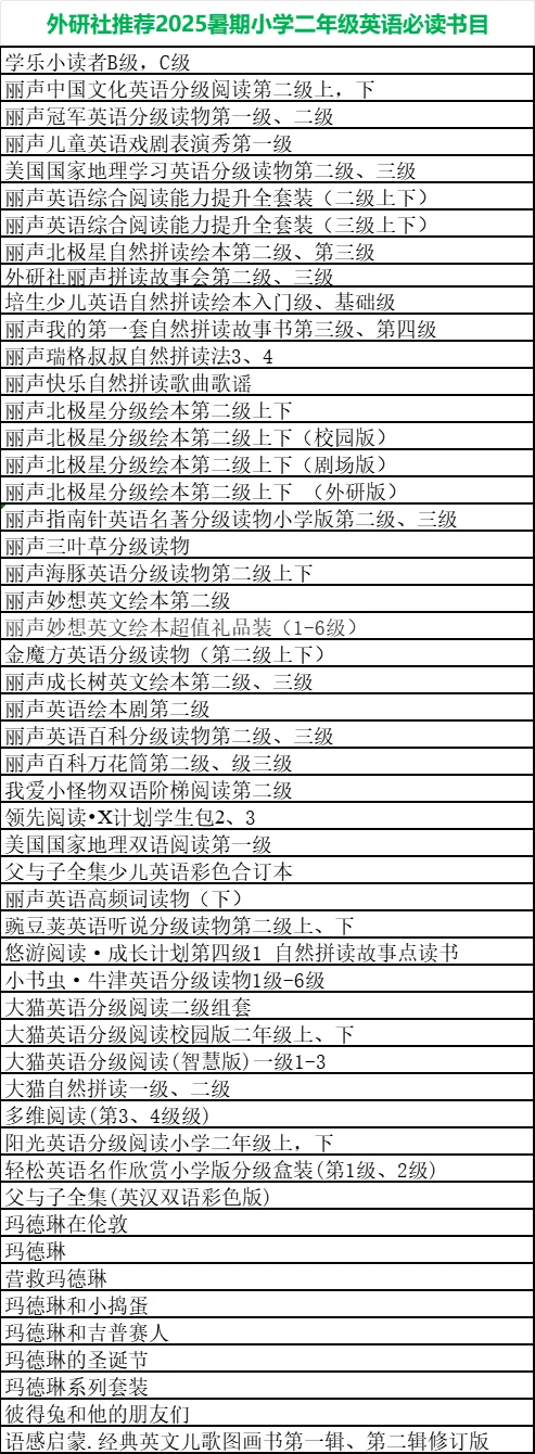 2025暑期小学一到六年级英语必读书目