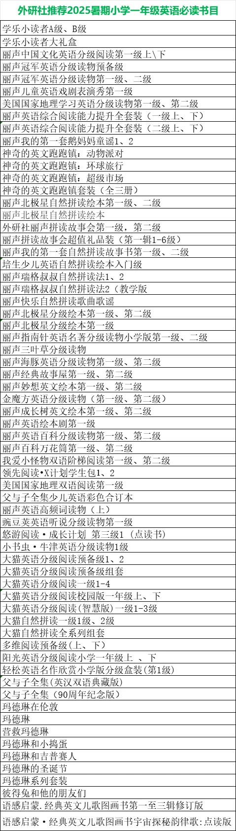 2025暑期小学一到六年级英语必读书目