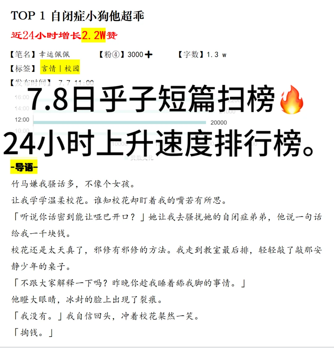 7.8日乎子短篇上新扫榜🔥
