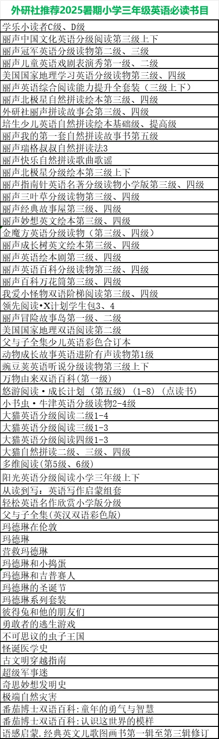2025暑期小学一到六年级英语必读书目