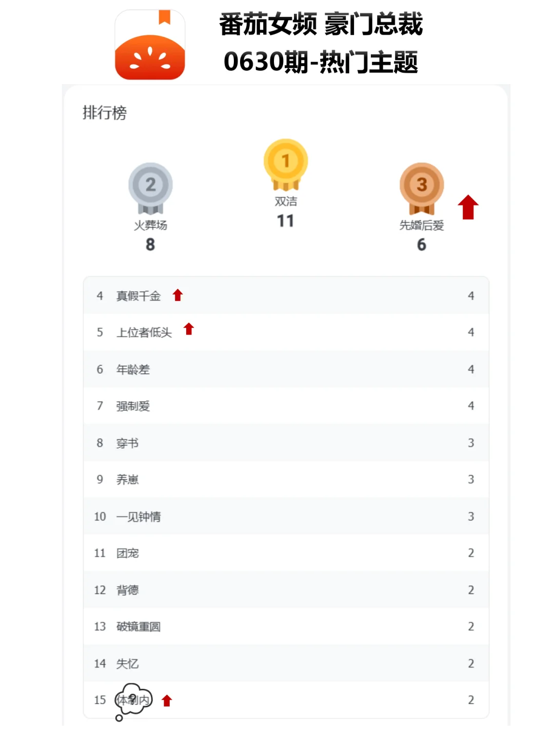 霸总文三大基石梗-双洁 火葬场 先婚后爱