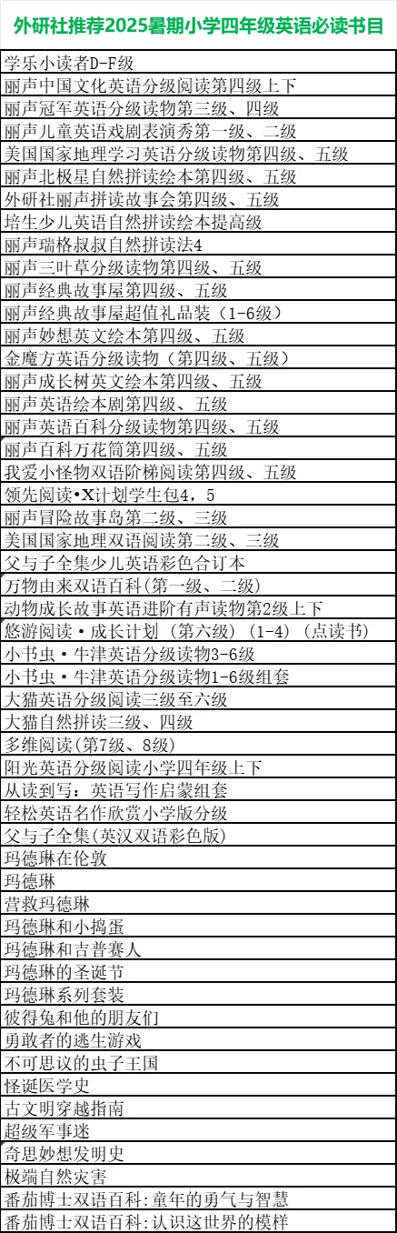 2025暑期小学一到六年级英语必读书目