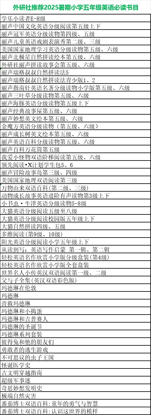 2025暑期小学一到六年级英语必读书目