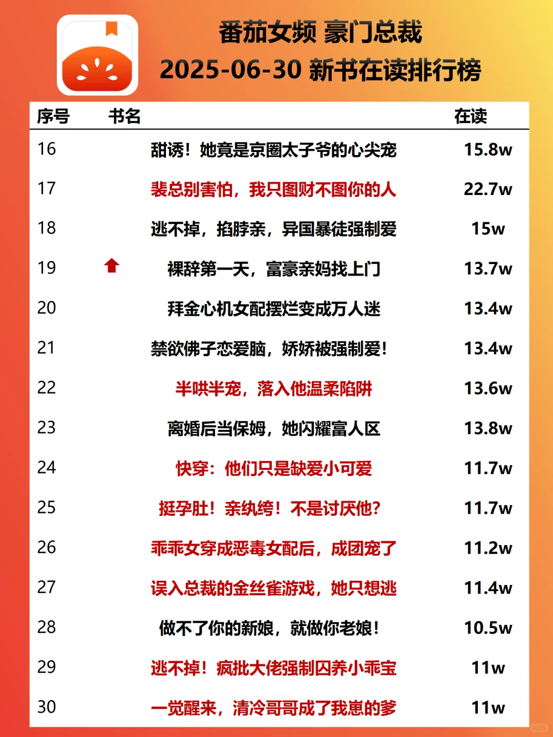 霸总文三大基石梗-双洁 火葬场 先婚后爱
