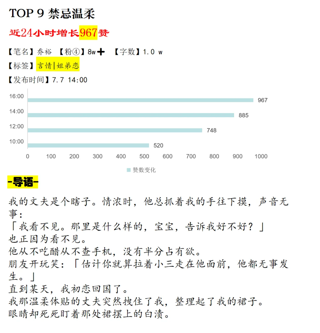 7.8日乎子短篇上新扫榜🔥