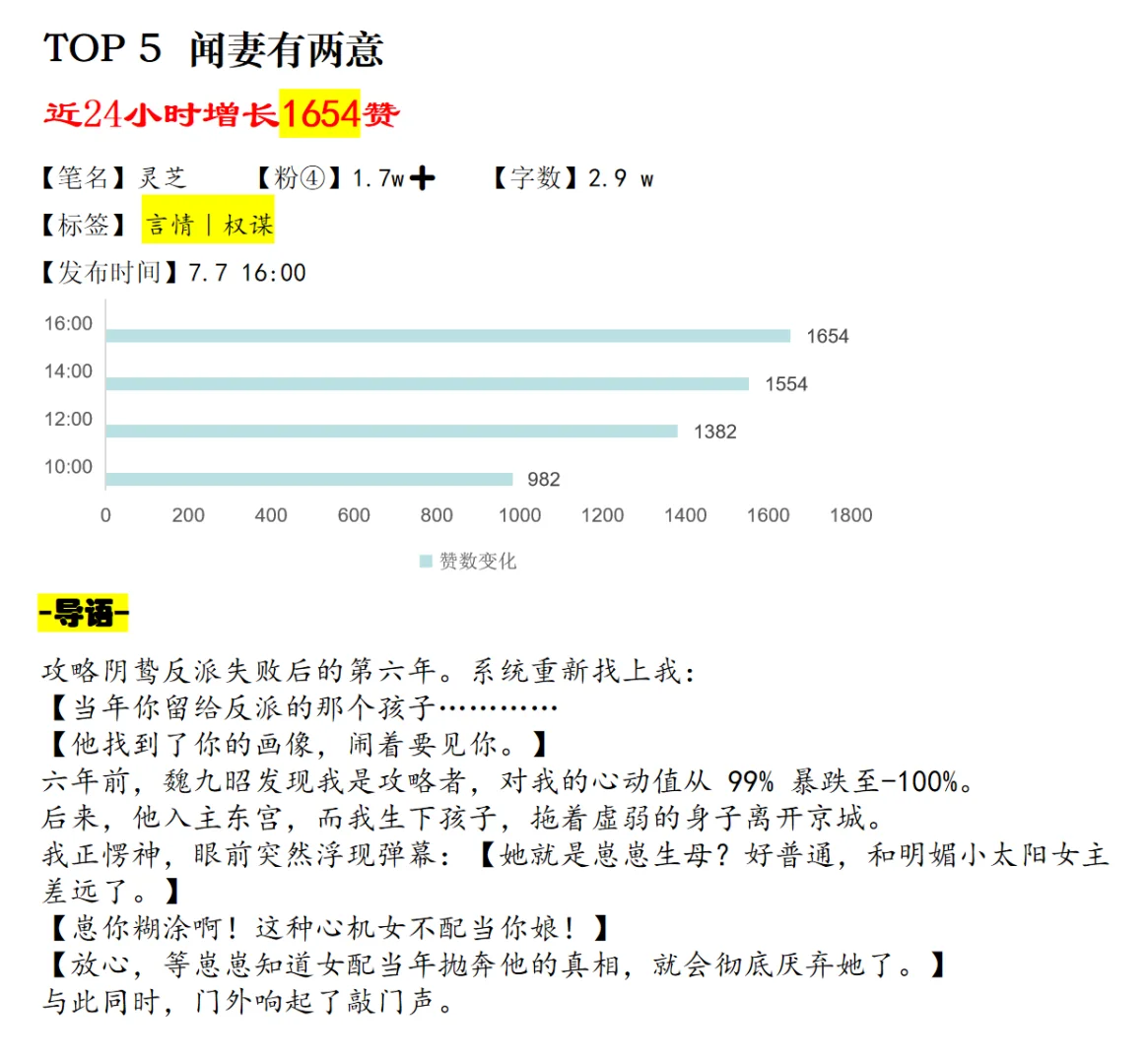 7.8日乎子短篇上新扫榜🔥