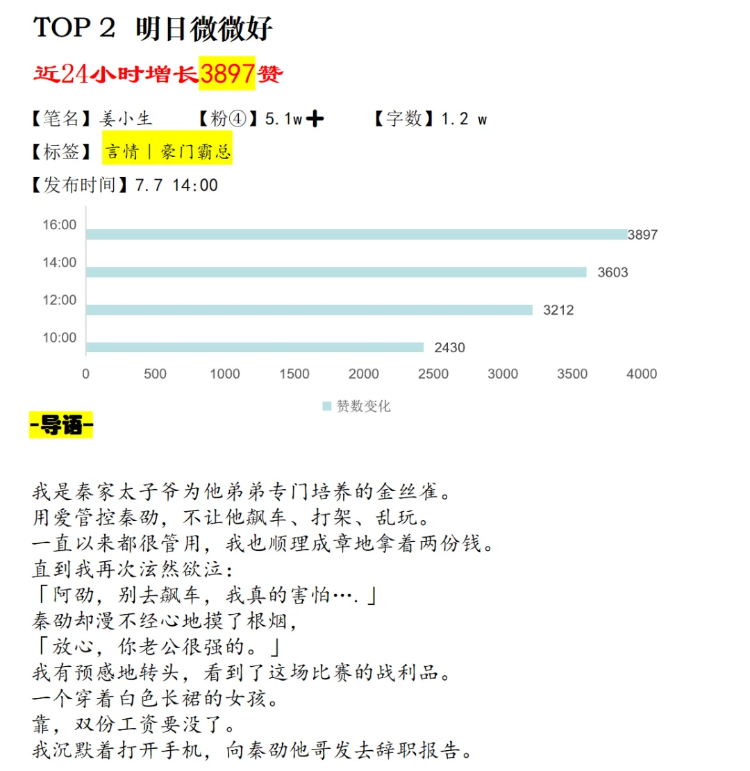 7.8日乎子短篇上新扫榜🔥