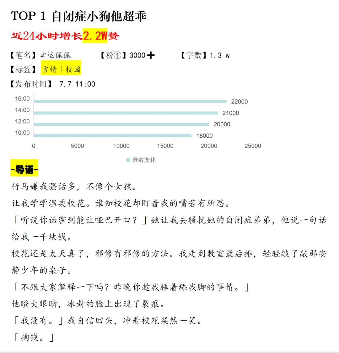 7.8日乎子短篇上新扫榜🔥