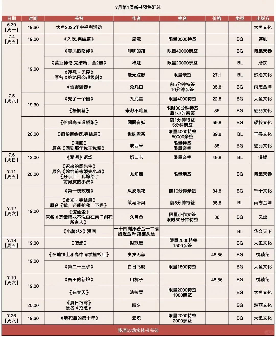 7月第1周小说预售书单