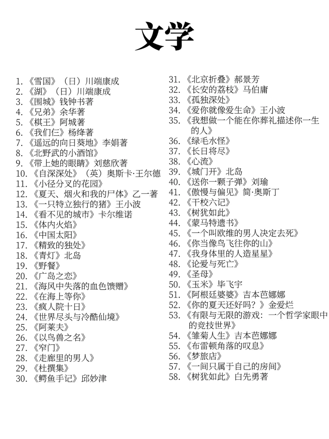大学四年读的 100多本书（书单）