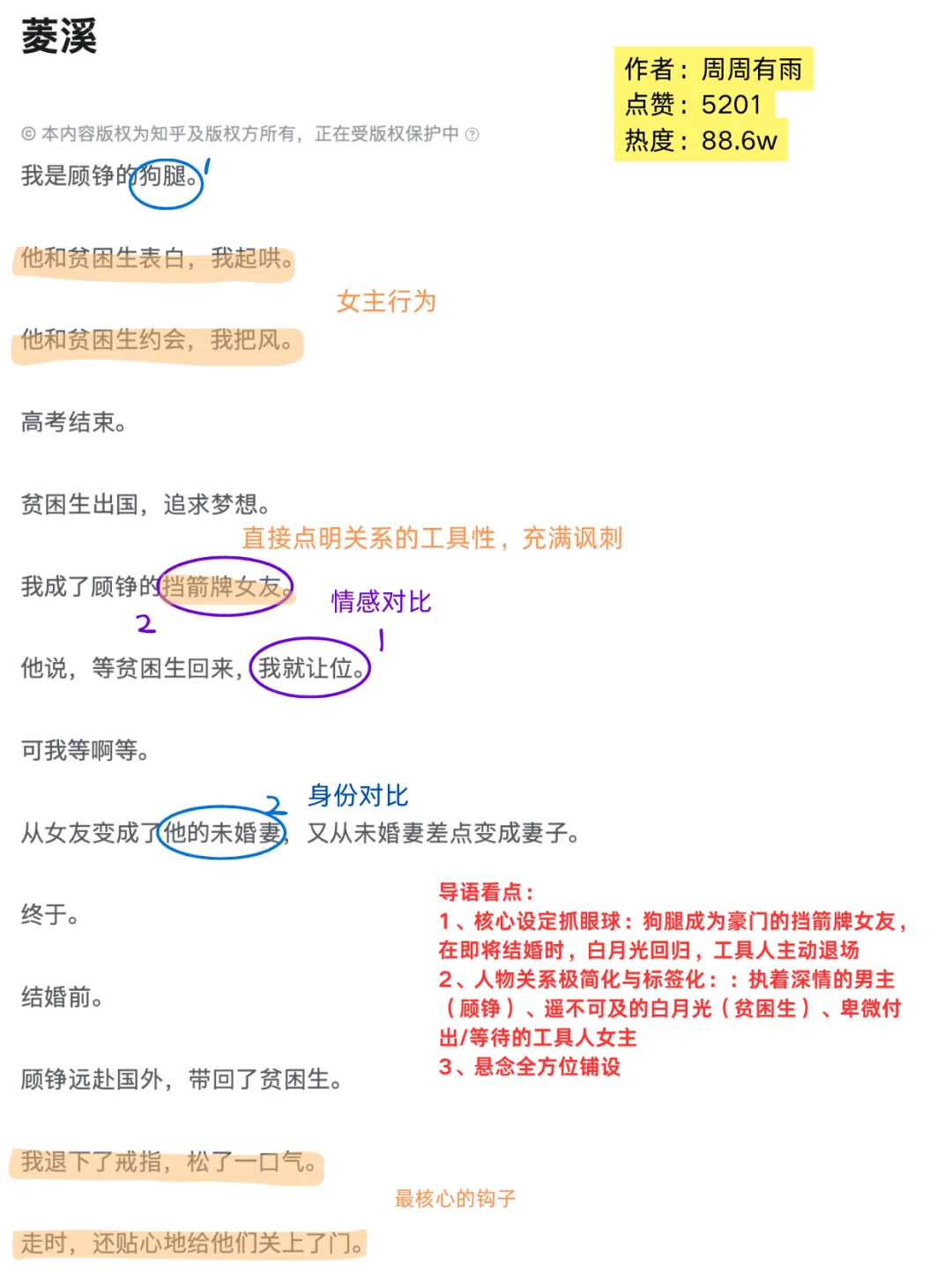 乎子今日热榜第三大纲拆解，学大佬的思路