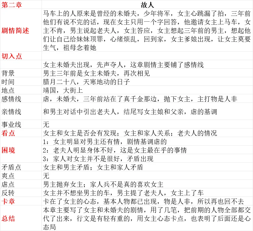 一天一本爆款💥前三章超详细分析