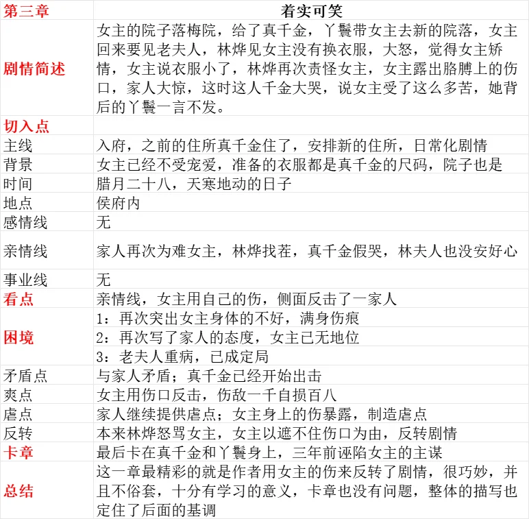 一天一本爆款💥前三章超详细分析