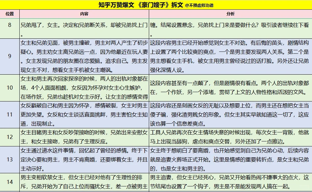 【爆款拆文】万赞追妻+甜宠擦边+打脸爽文