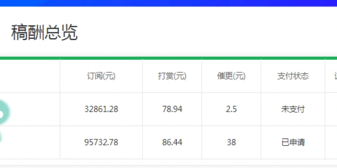 新书上架20天，稿费破12万，写作复盘总结