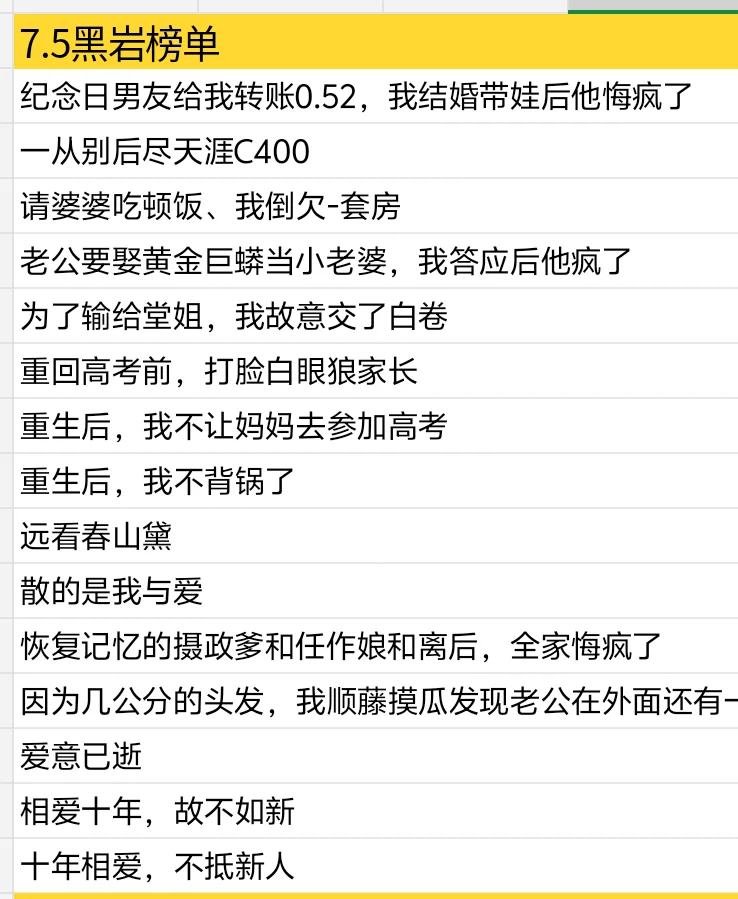 7.5短篇榜单