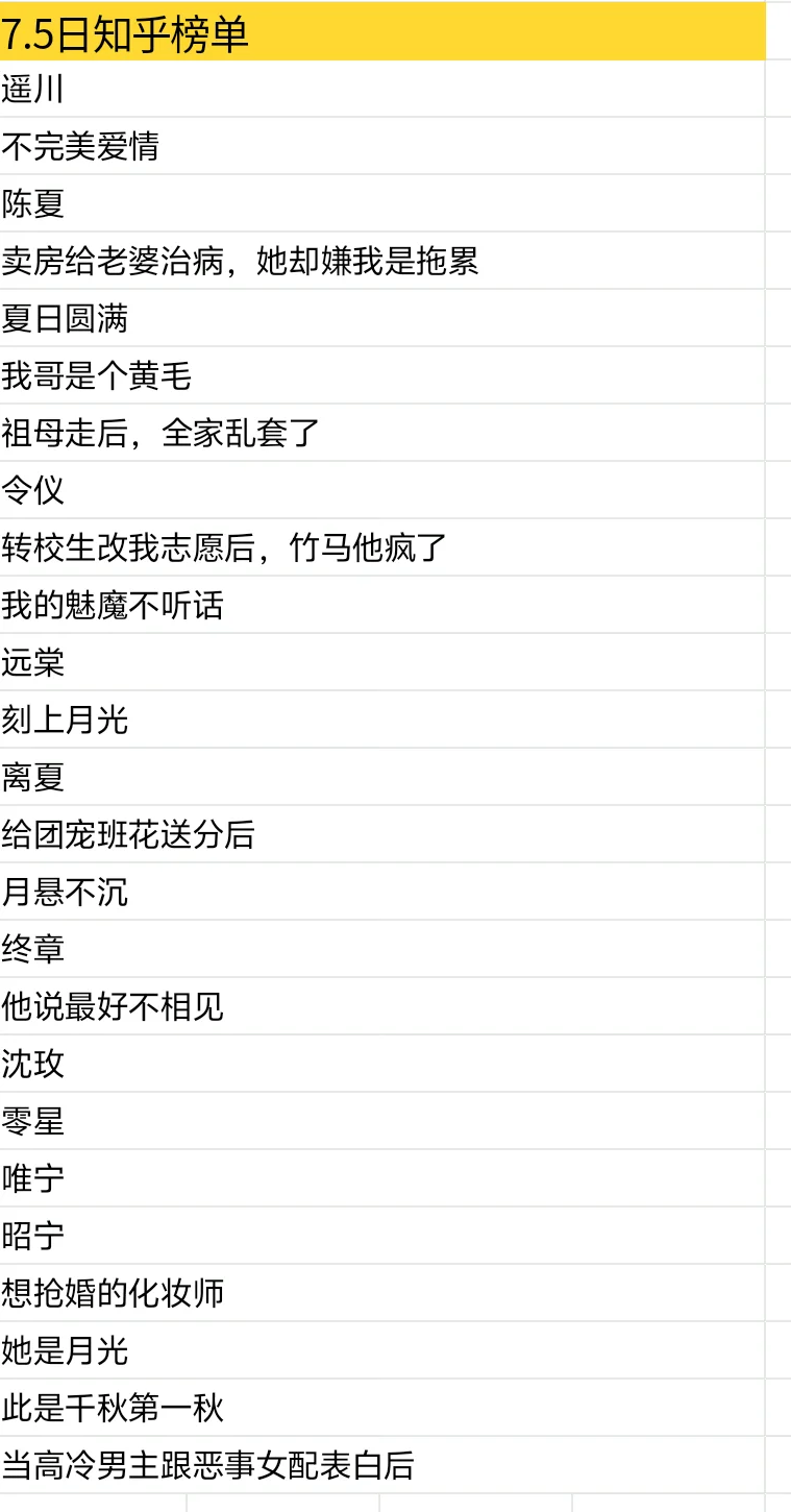 7.5短篇榜单