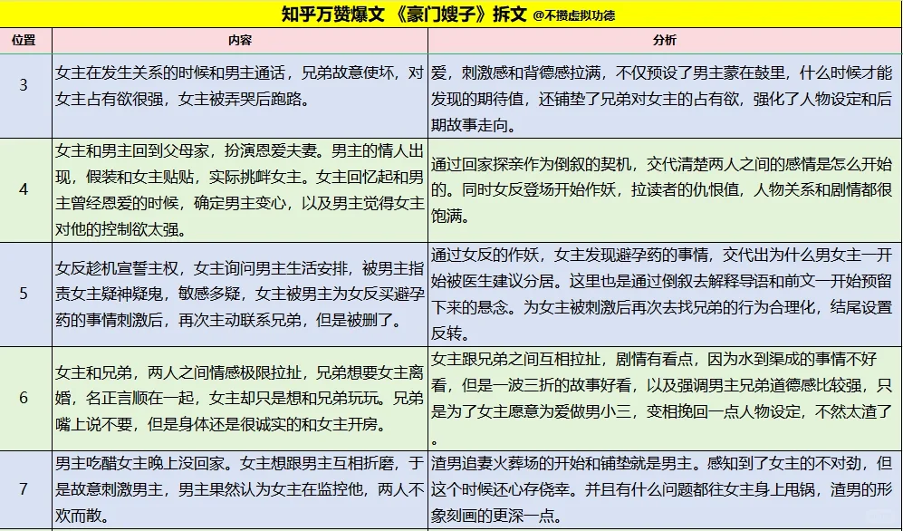 【爆款拆文】万赞追妻+甜宠擦边+打脸爽文