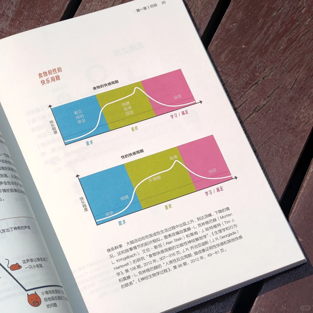 圈内人才懂的设计实战书|征服你的用户吧！