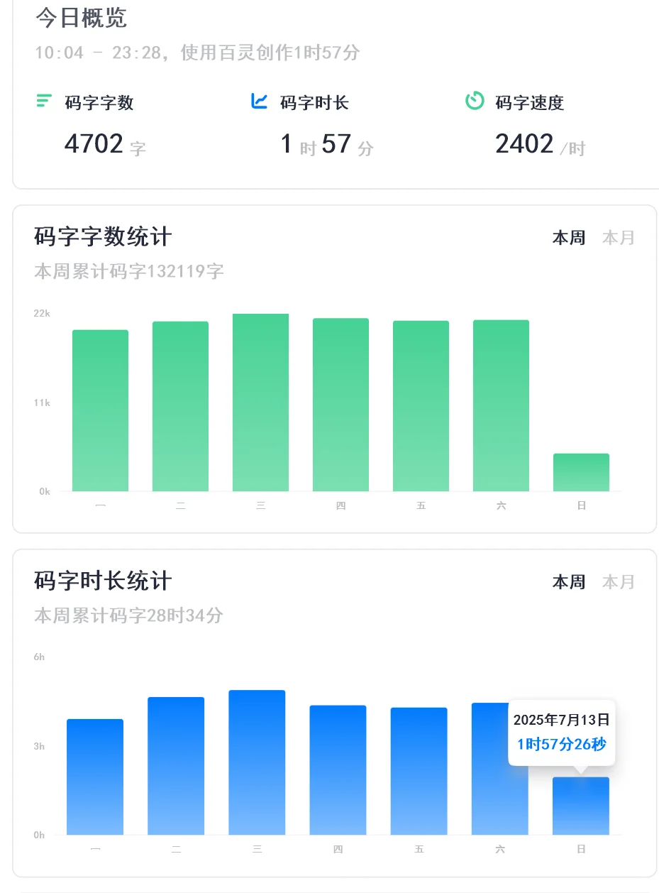 本周13万字，写新书真的要专门挑一天写