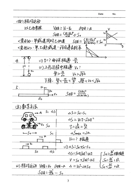 【PDF版】物理学霸笔记电子书