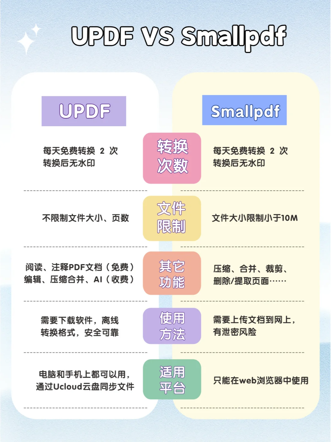 终于找到这个免费好用的PDF格式转换软件！