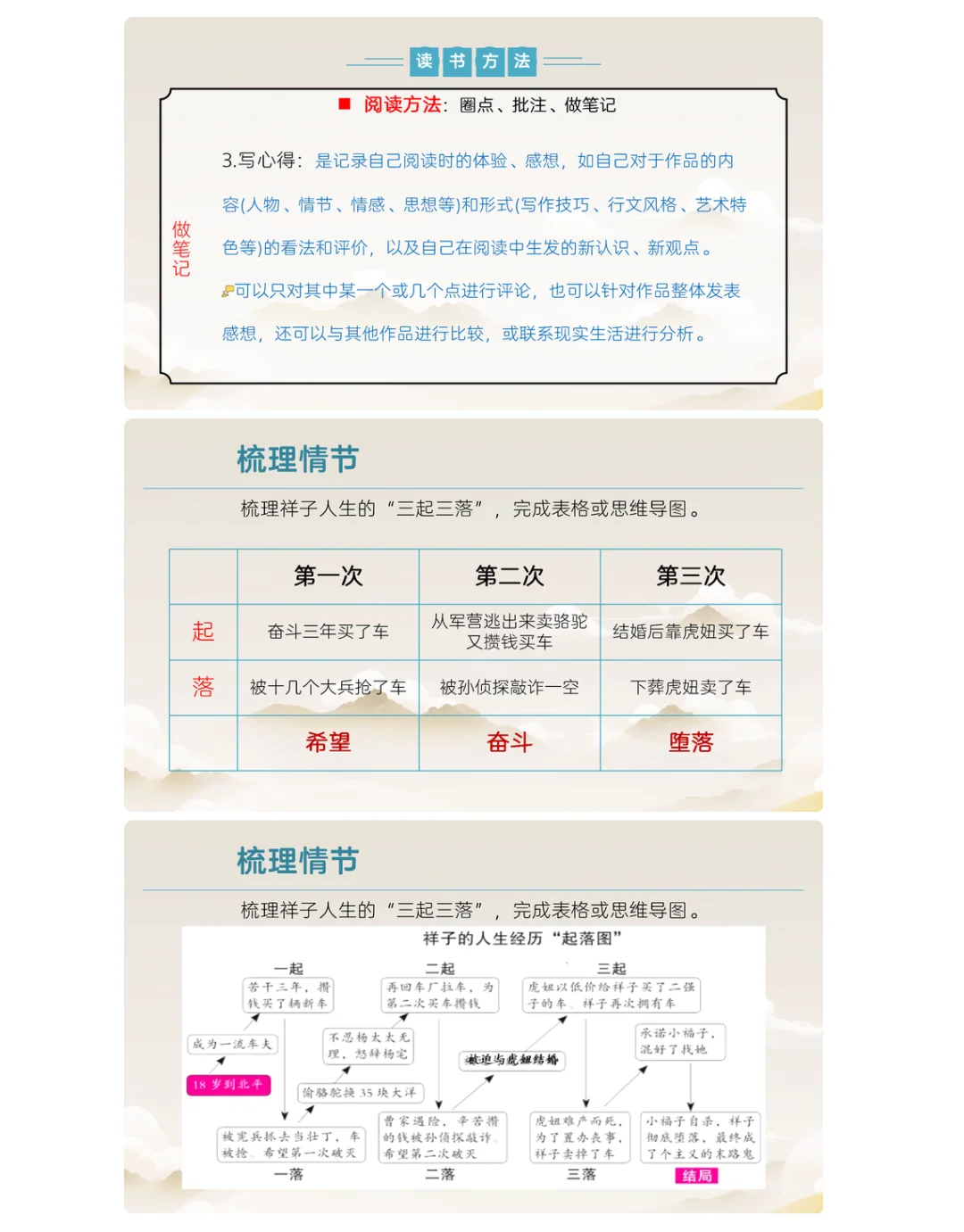 七下语文期末名著专题考点串讲这些就够了！
