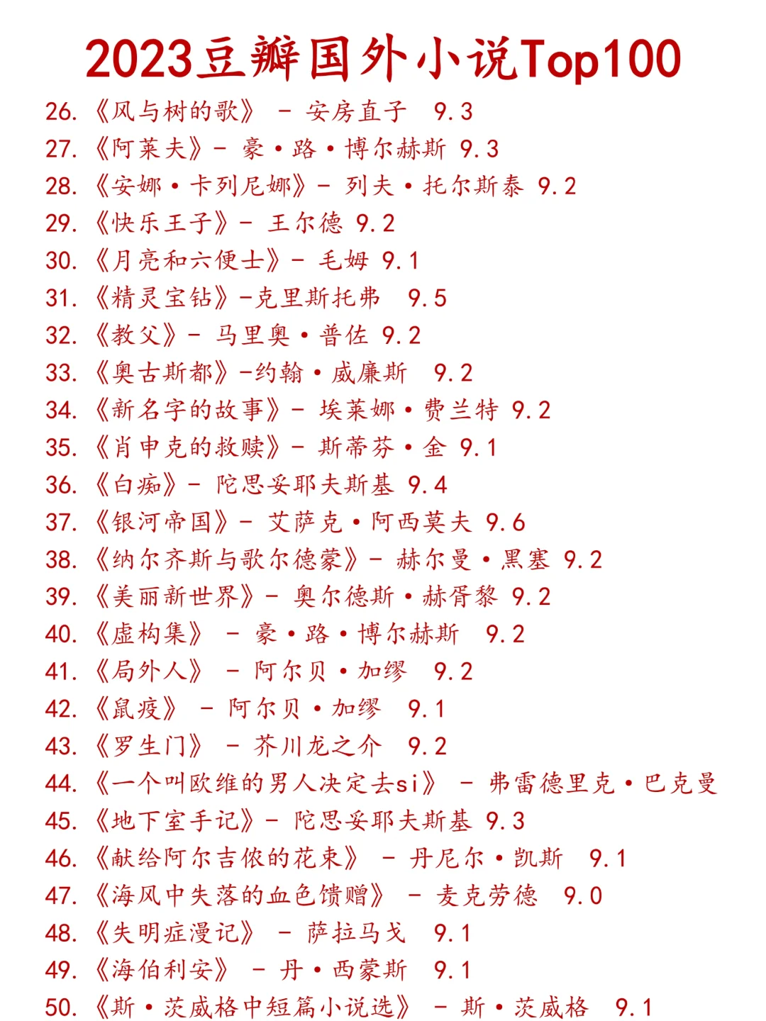 豆瓣排名TOP🔝100的外国小说，都去看❗️