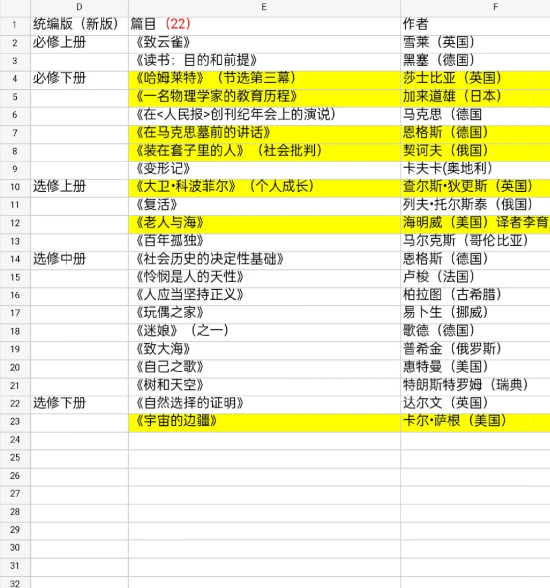 探索外国文学的魅力：必读经典书单推荐