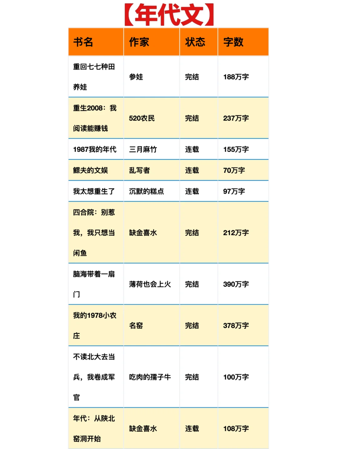 【年代文】独属于一代人的情怀🔥！