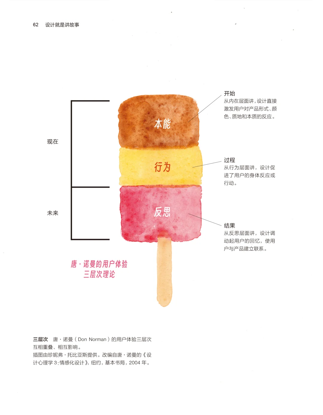 圈内人才懂的设计实战书|征服你的用户吧！