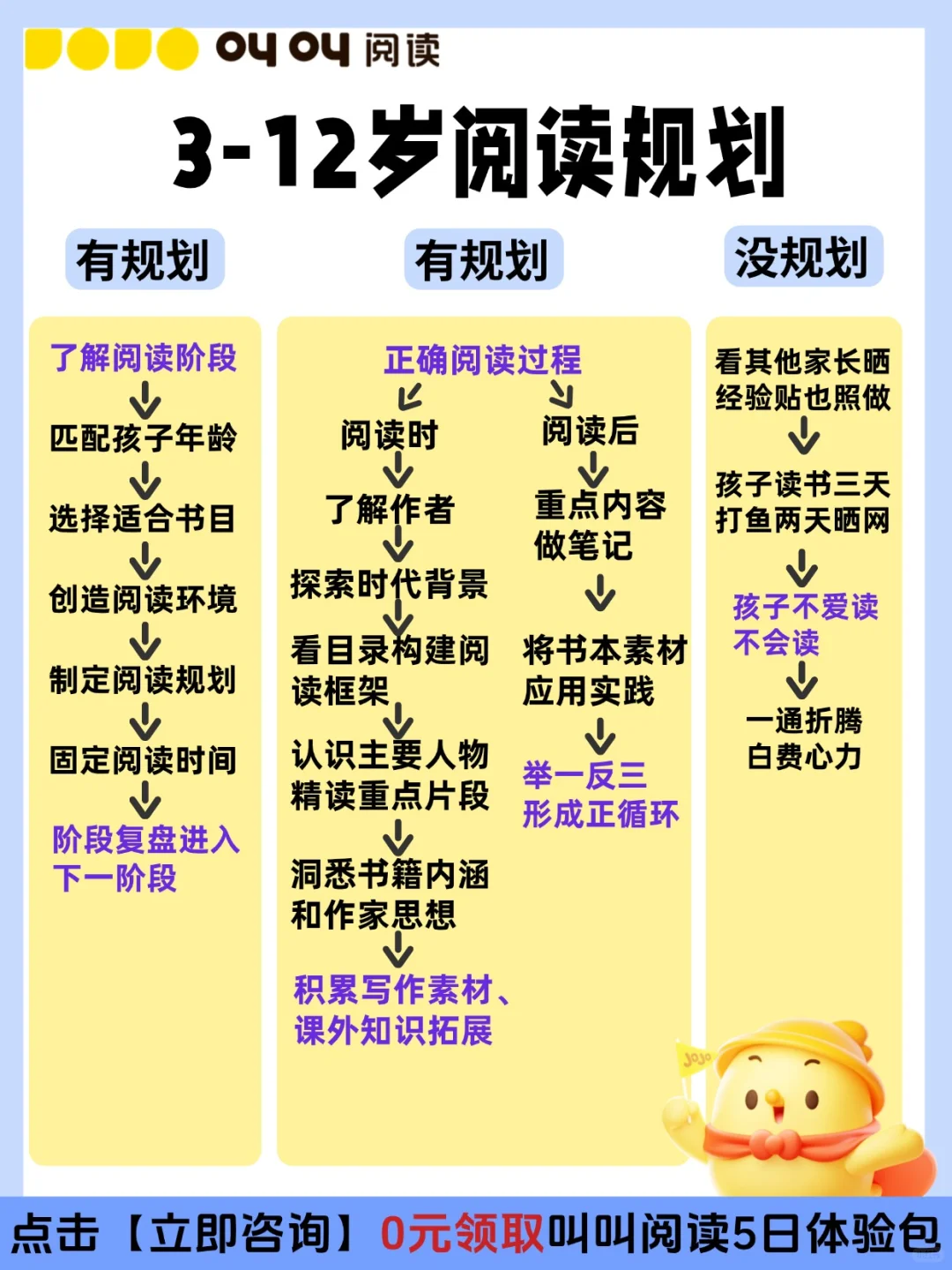 🔥养好孩子的阅读能力，我只做了这一件事