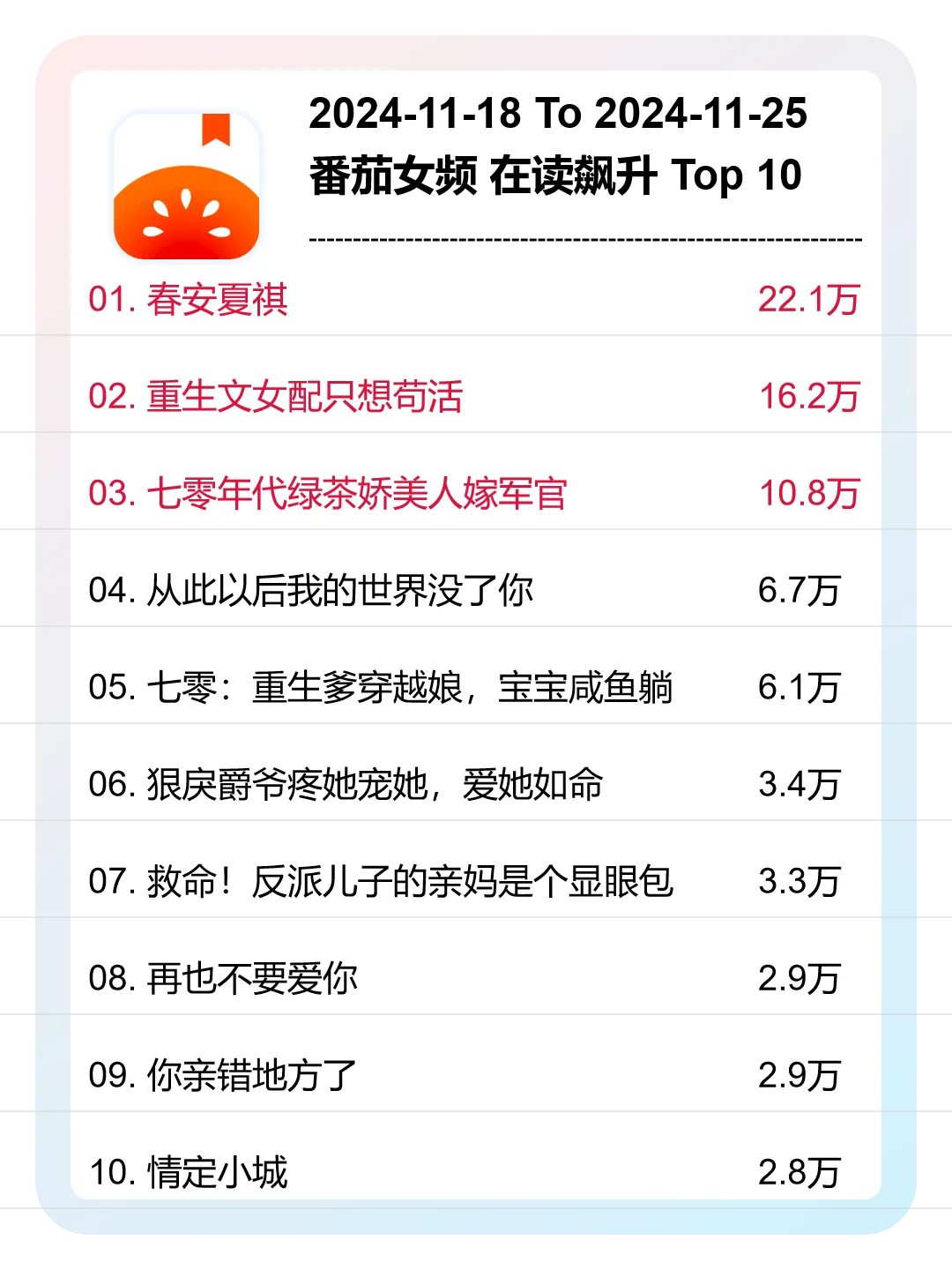 11月第47周，番茄，女频新书爆款