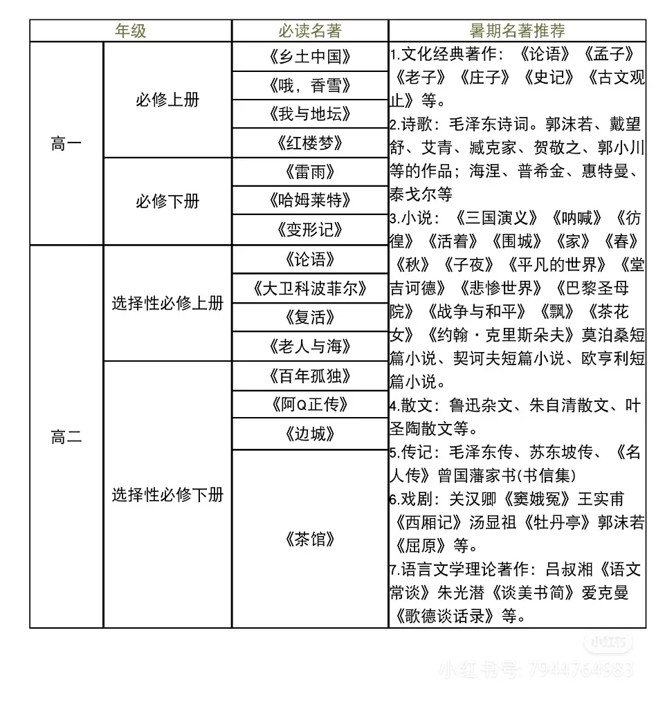 想问一下高考语文除了要考红楼梦外还考什么
