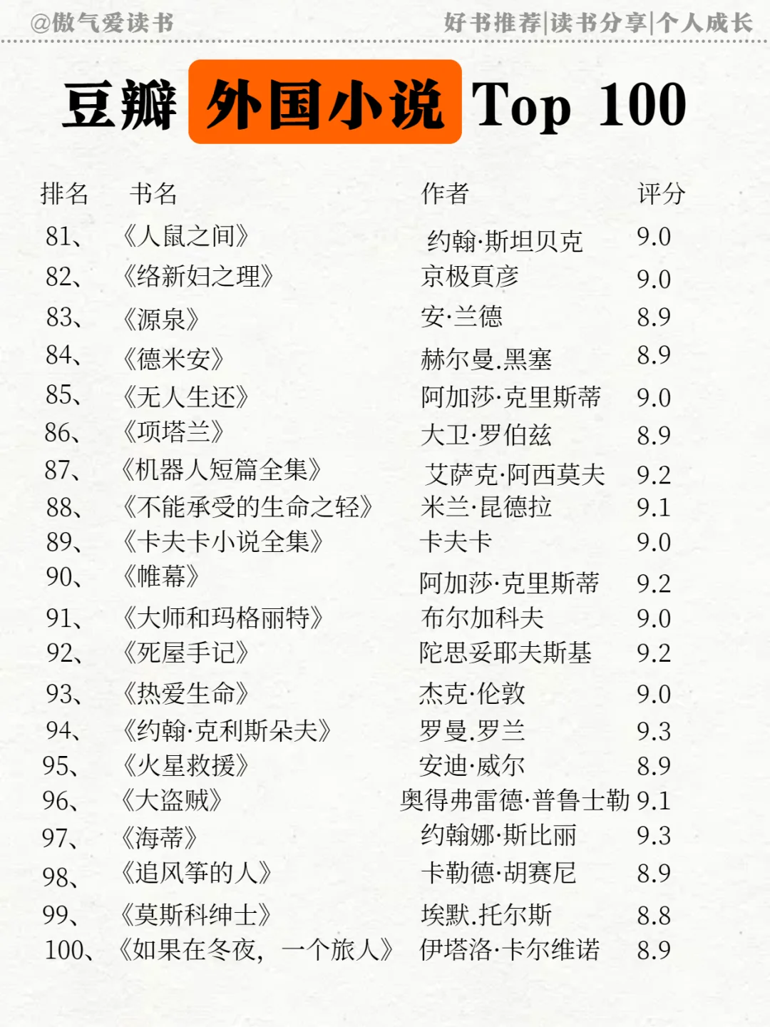 豆瓣外国小说 TOP100 | 你看过多少？