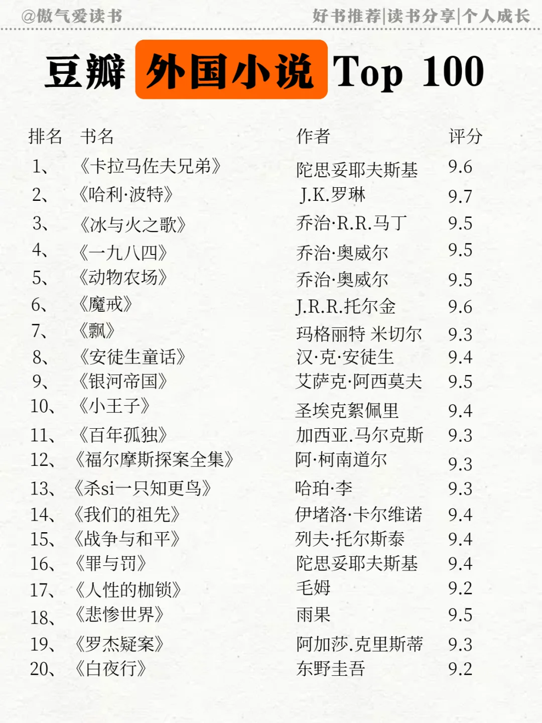 豆瓣外国小说 TOP100 | 你看过多少？
