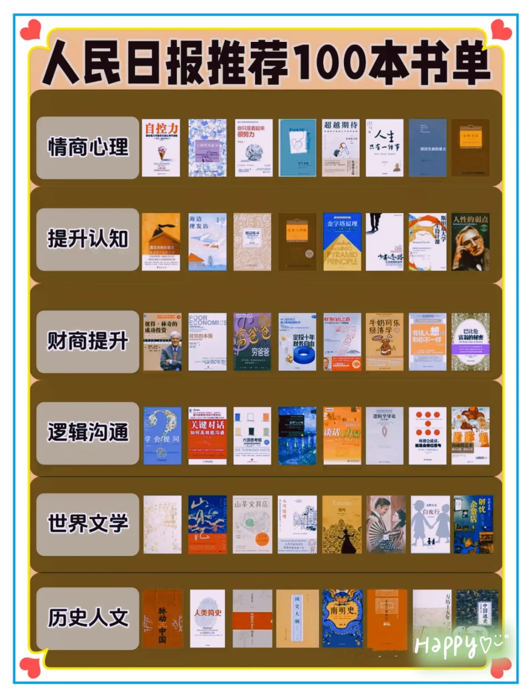 人民日报推荐的100本书，建议狠狠收藏！