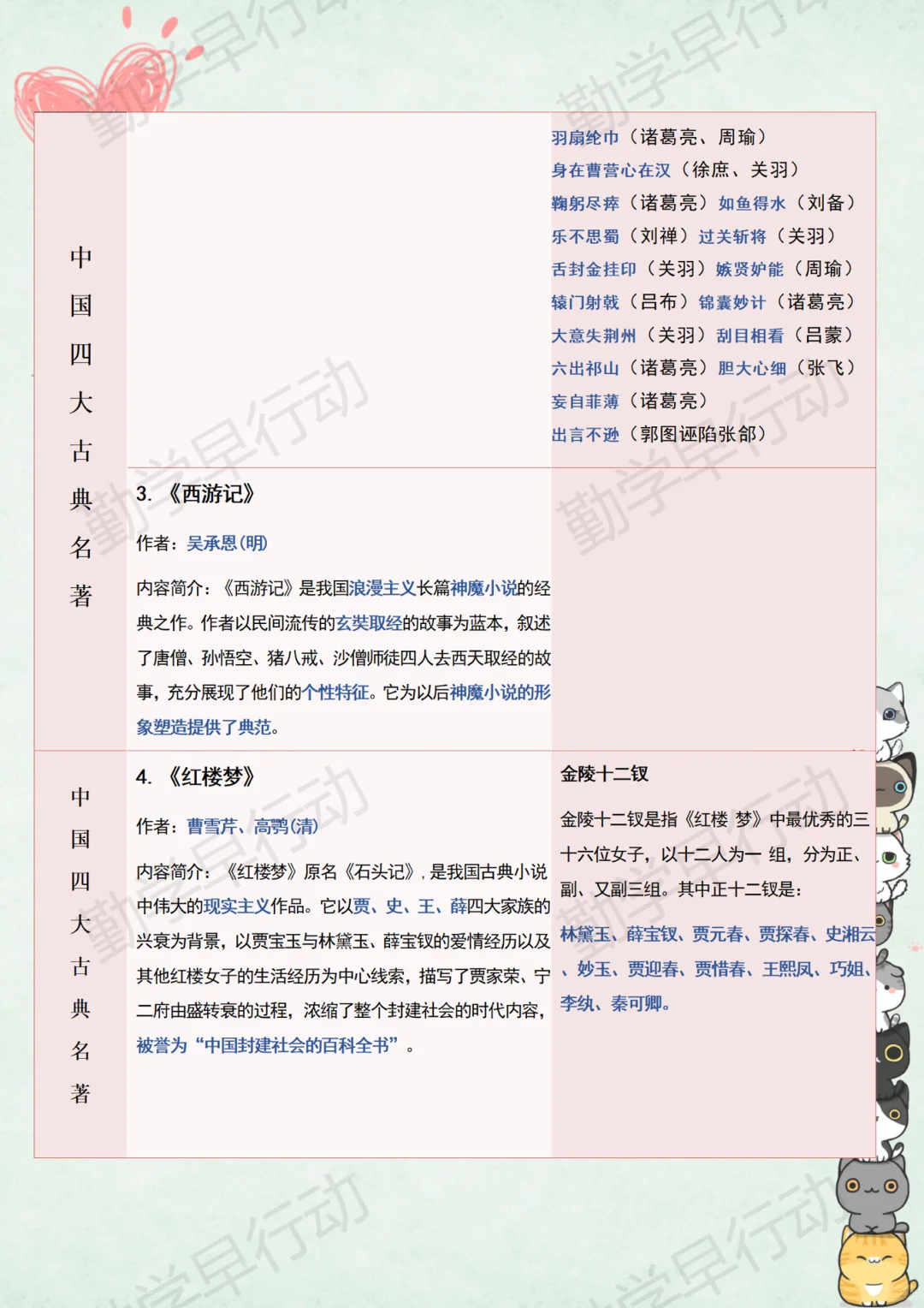 学霸语文名著&知识整理🌟中外名著导读
