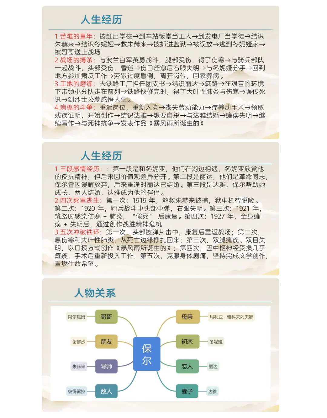 七下语文期末名著专题考点串讲这些就够了！