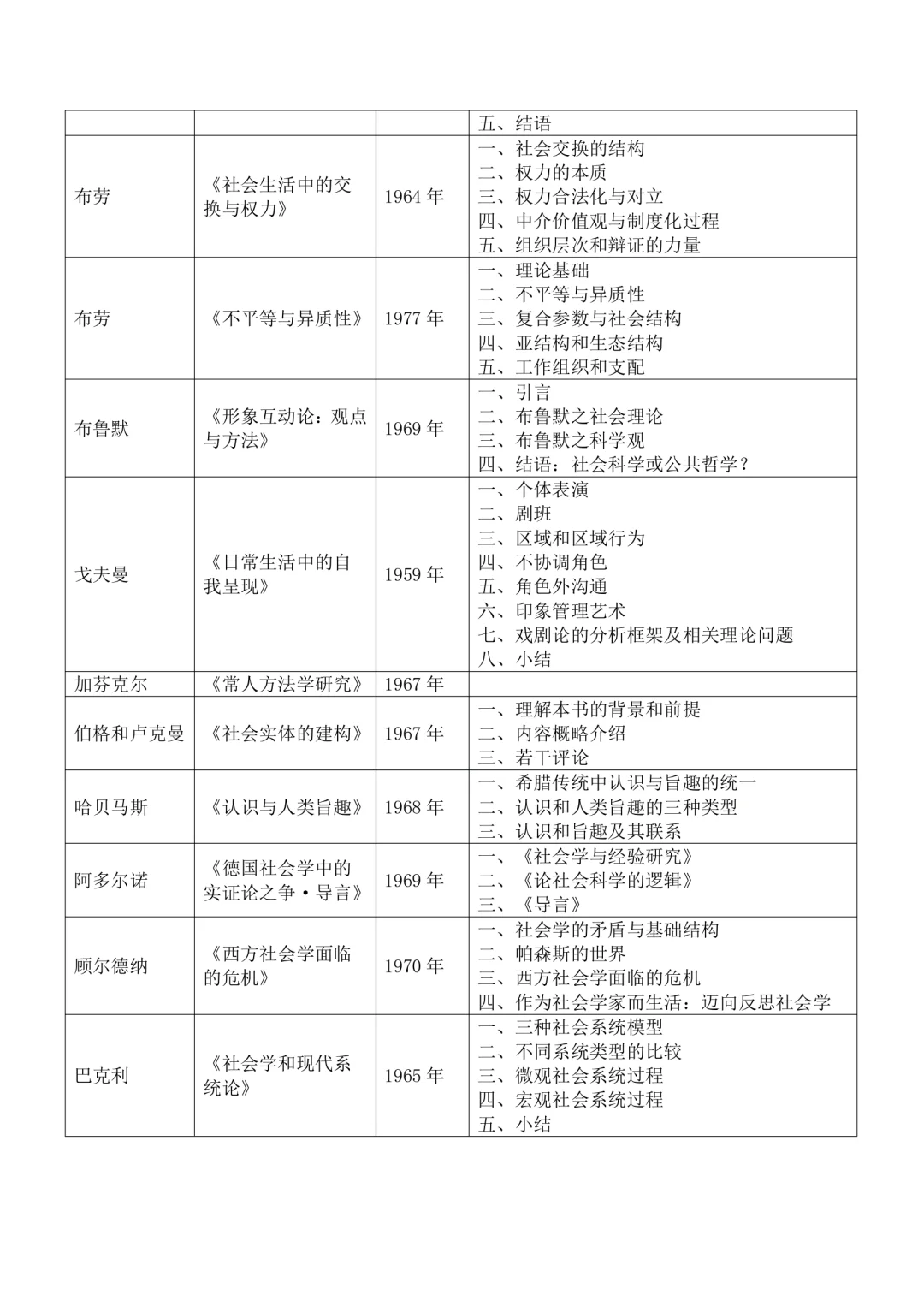 10原著库·社会学名著