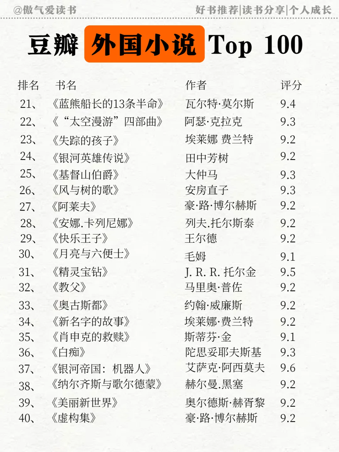豆瓣外国小说 TOP100 | 你看过多少？
