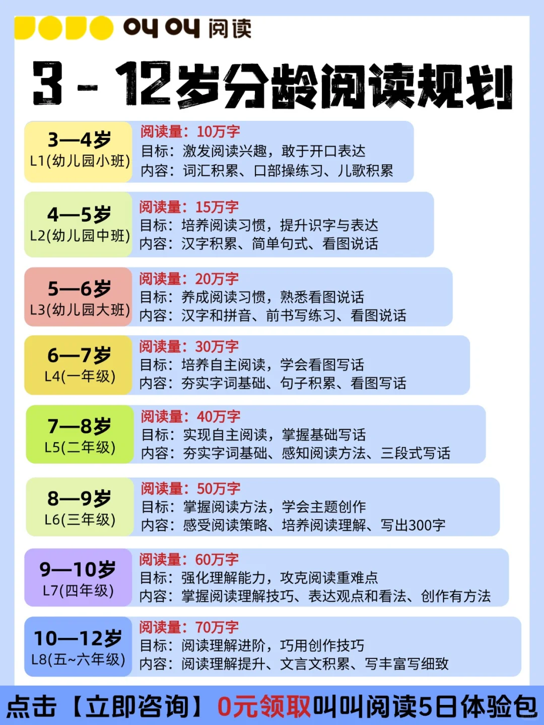 🔥养好孩子的阅读能力，我只做了这一件事