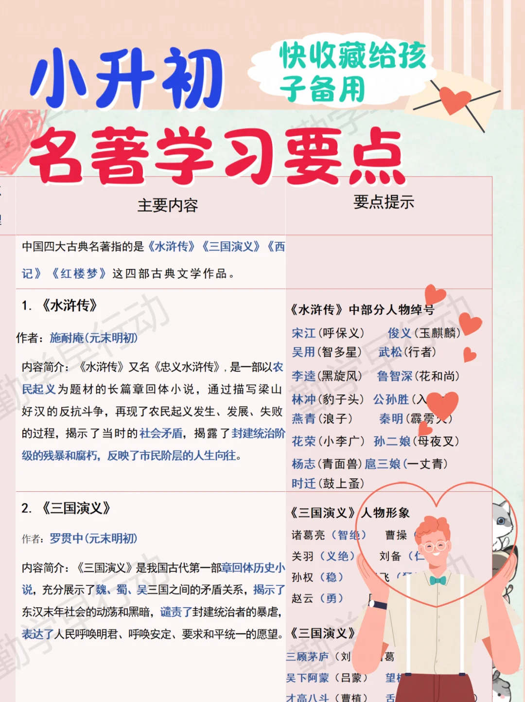 学霸语文名著&知识整理🌟中外名著导读