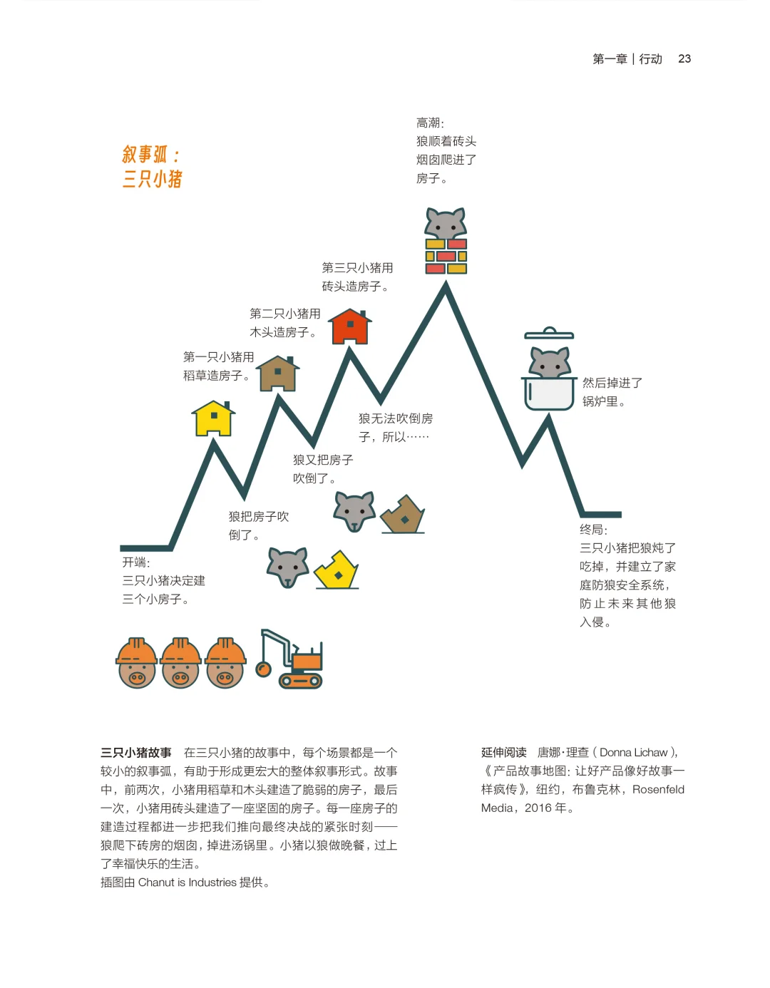 圈内人才懂的设计实战书|征服你的用户吧！