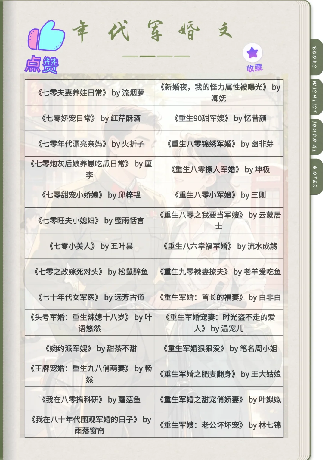 ✨ 姐妹们！嗑年代军婚文的dna又动了！