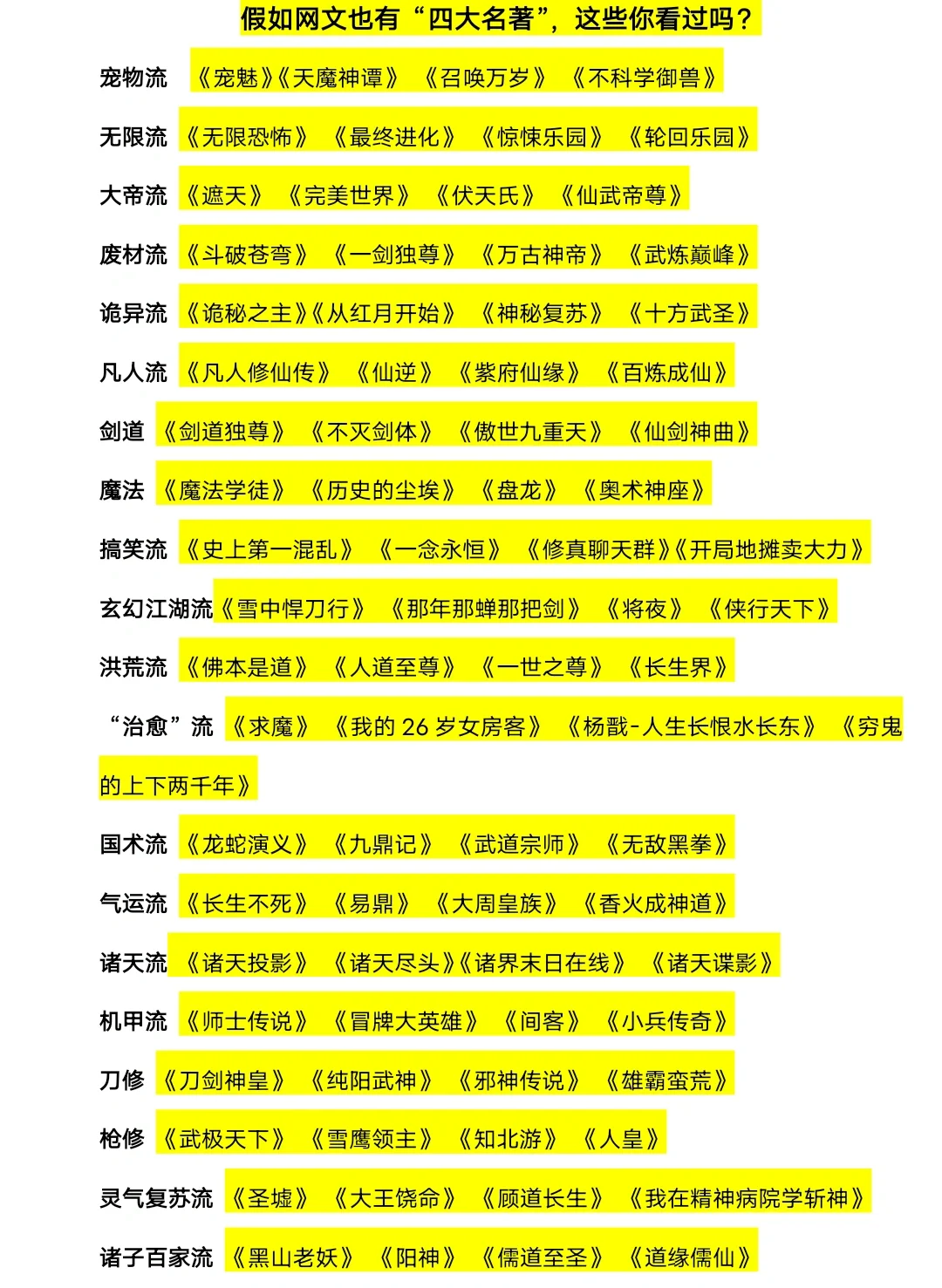 假如网文也有“四大名著”，这些你看过吗？