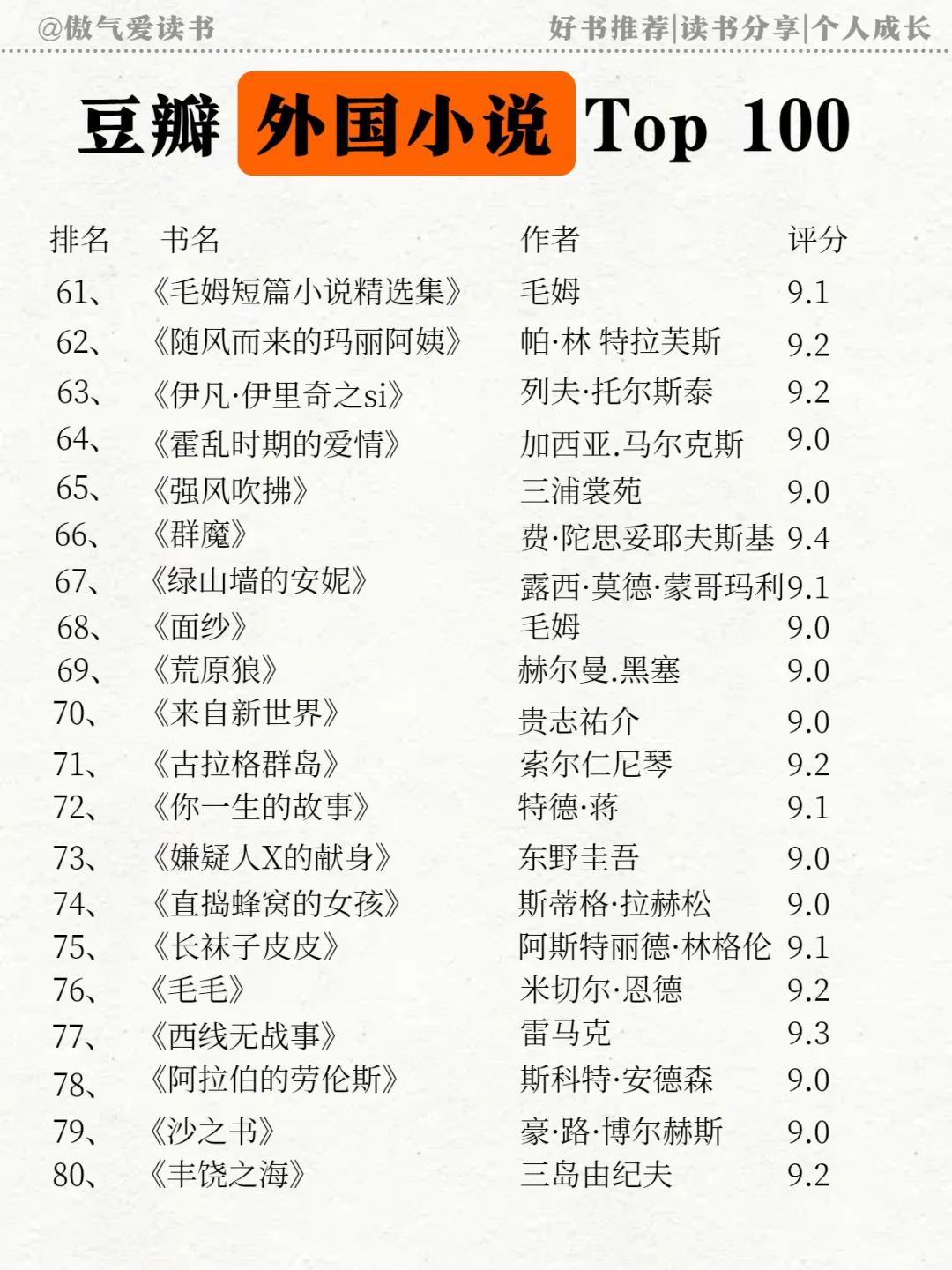 豆瓣外国小说 TOP100 | 你看过多少？