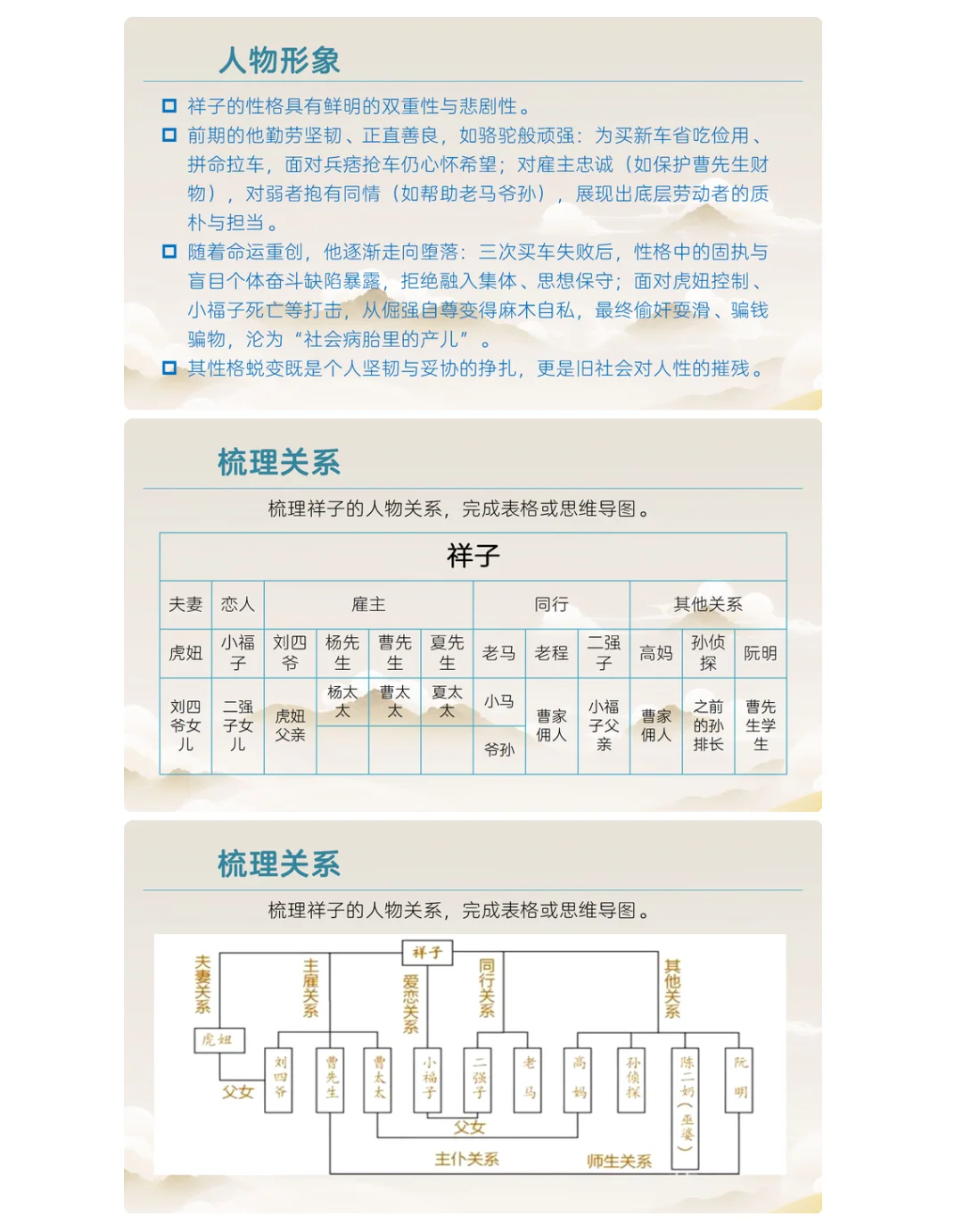 七下语文期末名著专题考点串讲这些就够了！